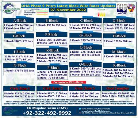 DHA Lahore Phase 9 Prism Plot Prices Blockwise Rates 7th November 2022