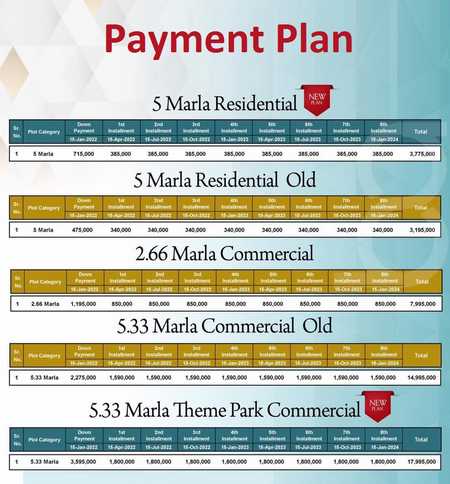 Payment-Plan-Libarty-Land-Lahore